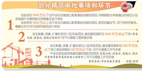 重慶出臺城鎮老舊小區改造項目管理辦法，精簡審批優化服務惠民生