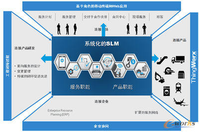 智能互聯(lián)時(shí)代 工程管理服務(wù)如何塑造產(chǎn)品與服務(wù)的核心競(jìng)爭(zhēng)優(yōu)勢(shì)