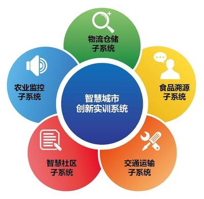 大數(shù)據(jù)在智慧城市工程管理服務(wù)中的應(yīng)用與變革